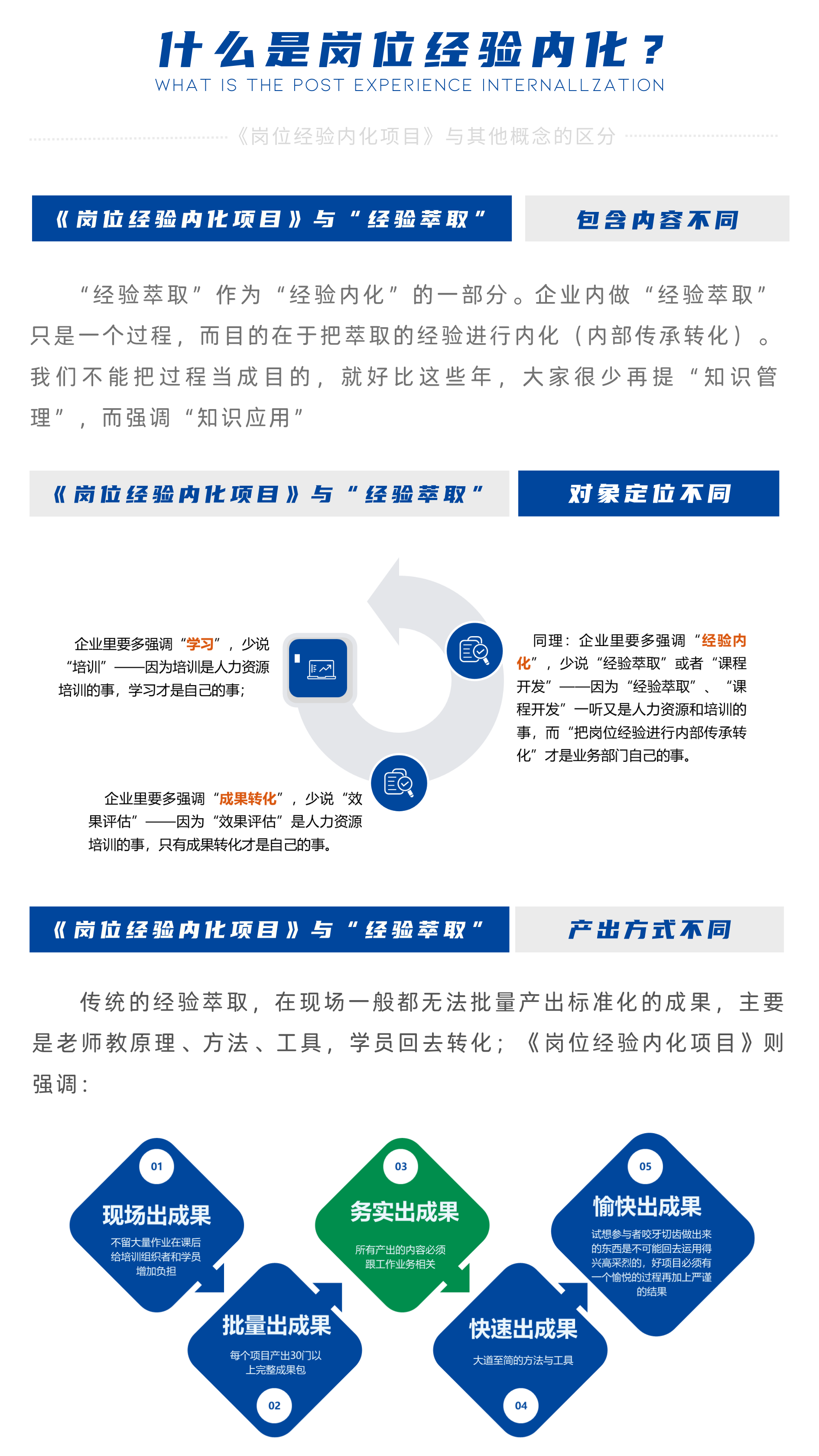 1672722174106147.png 經(jīng)驗內(nèi)化.png