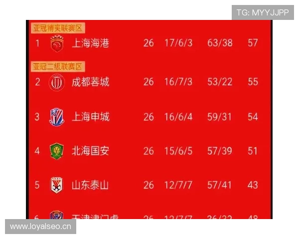 中超最新战况揭晓豪门球队激战正酣争冠形势愈加复杂 - 副本 中超最新战况揭晓豪门球队激战正酣争冠形势愈加复杂 - 副本